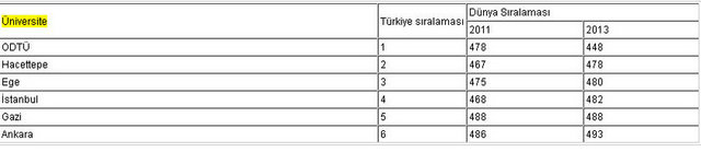 MCS İndikatörü: Normalizasyon yapılmadan önce yayın başına düşen ortalama atıf sayıları şöyle: