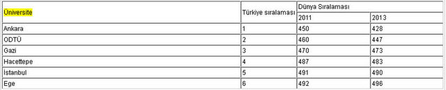 PP Collab. İndikatörü; 2008-2011 yılları arasında diğer üniversitelerle üretilen ortak yayınların oranı:
