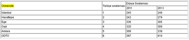 P İndikatörü 2008-2011 yılları arasında üretilen toplam yayın sayısı şöyle: