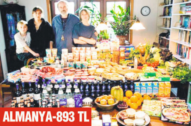 Melander Ailesi: Ekmek, bira, meyve suyu, salam, sosis, pastırma, pizza, sebze, meyve, peynir. 320 sterlin (893 TL)  -