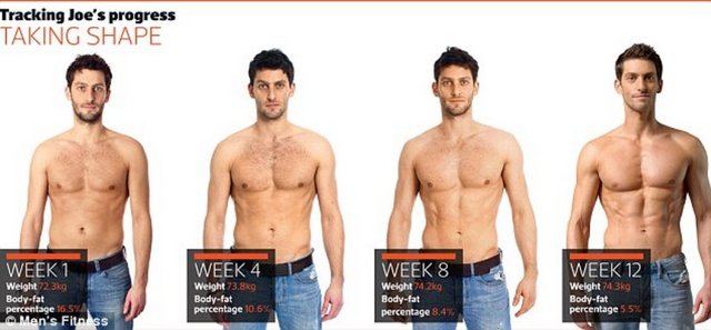 Mens Fitness dergisi yazarı Joe Warner 12 haftada nasıl kaslı bir erkeğe dönüştüğünü anlattı.