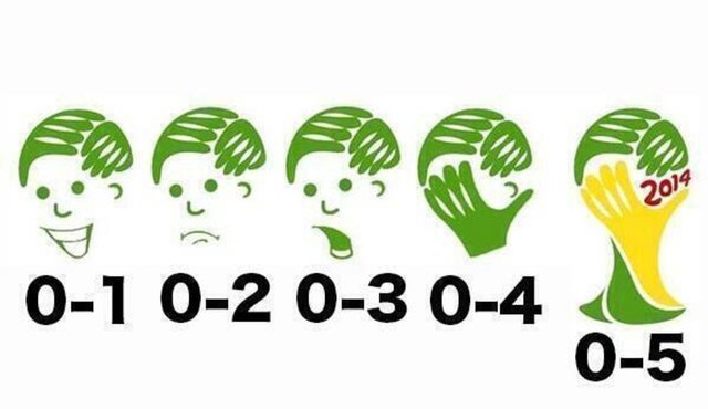 Brezilya logosunun anlamı şimdi ortaya çıktı!!!  -