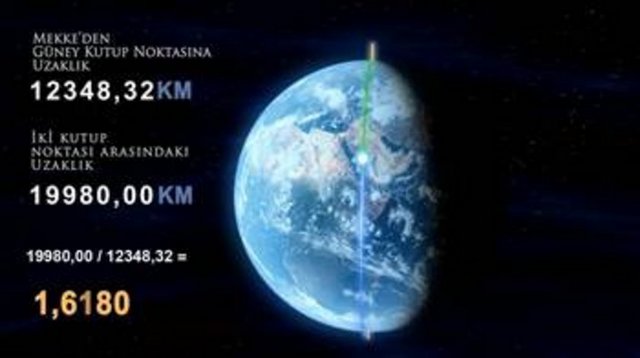 Kabe ile aynı koordinatlarda bulunan diğer şehirlerde de altın oran söz konusu mu? -  - Mekke şehrinin kuzey kutup noktasına olan uzaklığı ile güney kutup noktasına olan uzaklığının oranı tam olarak 1,618 yani altın orandır. Ayrıca Mekke şehrinin Güney kutup noktasına olan uzaklığı ile iki kutup arasındaki uzaklığın birbirine oranı yine 1,618'dir.