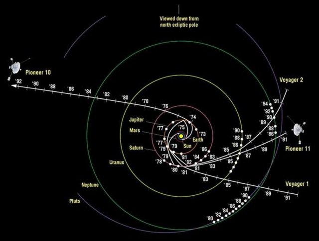 ABD'deki California Teknoloji Enstitüsü'nden Voyager projesi bilim insanı Ed Stone, "Yıldızlar arası uzaya ulaştık. Bu, 40 yıl önce bu projeye başladığımızda hepimizin ümit ettiği bir sonuçtu. Hiçbirimiz Helyosfer'in ne kadar büyük olduğunu ve herhangi bir şeyin iki Voyager uzay aracı kadar uzun ömürlü olabileceğini bilmiyorduk" açıklamasını yaptı.