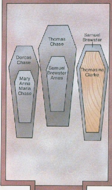 Halk arasında mezarlığın lanetlendiği dedikodusu yayılıyordu. Sırada Samuel Brewster'in cenazesi vardı. Kimi Küba, kimi Haiti'den gelen 1000 kişilik kalabalık bir cenazeydi.