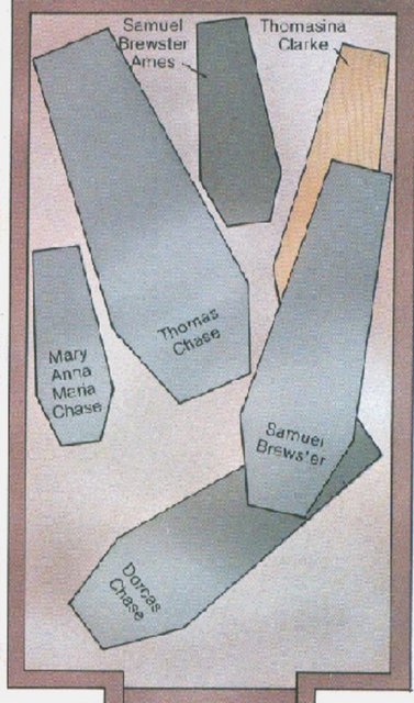 İçeri girenler korkuyla irkildiler. Bayan Goddard'ın tabutu normal yerindeydi ama Chase ailesinin tabutları hepsi etrafa dağılmıştı.