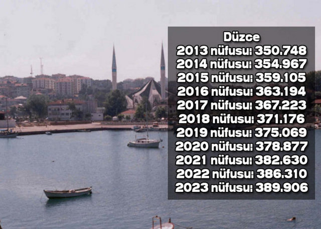 Как называется 2023. Басрлеона 2023. Illerin 2021 nufuslari. 2023 Yazilari. Nuelusa.