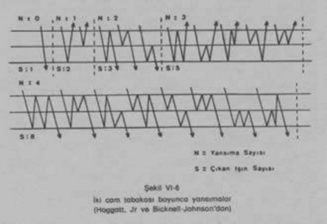 Fizikte altın oran; - Her alanda olduğu gibi fizikte de altın oranı görebiliyoruz. Örnek olarak cam tabakalarla yapılan deneyde ortaya çıkan ışıkların birbirine olan oranını verebiliriz. -  -  -  -