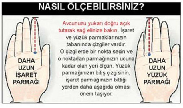 İşaret parmağının boyu ise kanser riskini ölçmeye yarıyor.