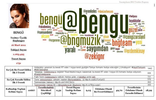 Bengü