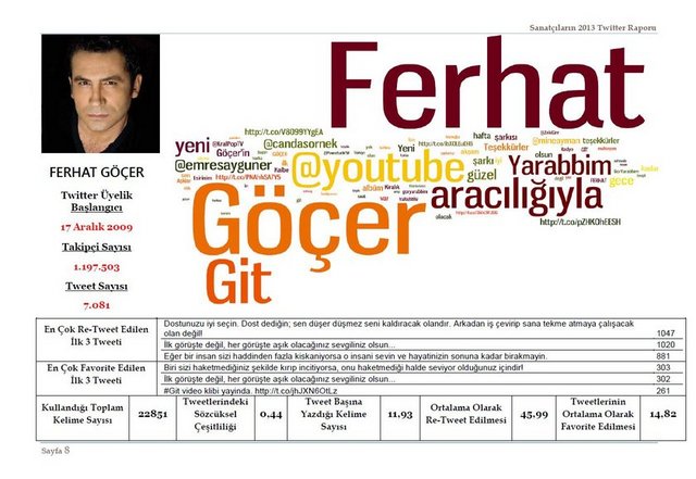 Ferhat Göçer