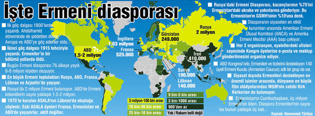 Ermeniler'in ilk göç dalgası 1800'lü yıllarda yaşandı. Ahdülhamid döneminde de şiddetten dolayı Avrupa ve ABD'ye göç edenler oldu.