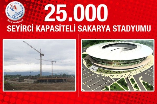 Sakarya Stadyumu: Sakarya'nın 25 bin seyirci kapasiteli stadyumu 137 milyon lira proje maliyetine sahip. Stadyumun çalışmalarında bugün itibariyle fiziki gerçekleşme oranı yüzde 5 seviyesinde.