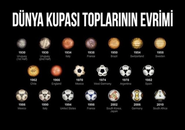 Dünya Kupası topları...