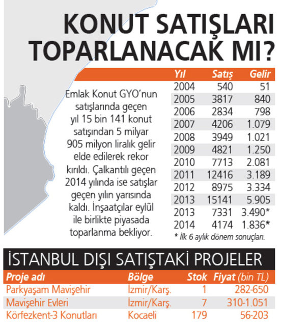 İşte semt semt tüm projeler...