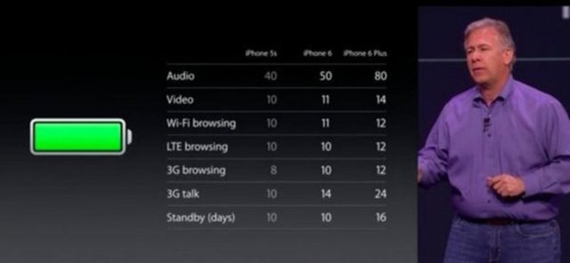 iPhone 6'nın 16 GB versiyonu için geçerli olan bu fiyat 64 GB versiyonda 2 bin 649 TL, 128 GB versiyonda ise 2 bin 949 TL'e kadar ulaşacak.