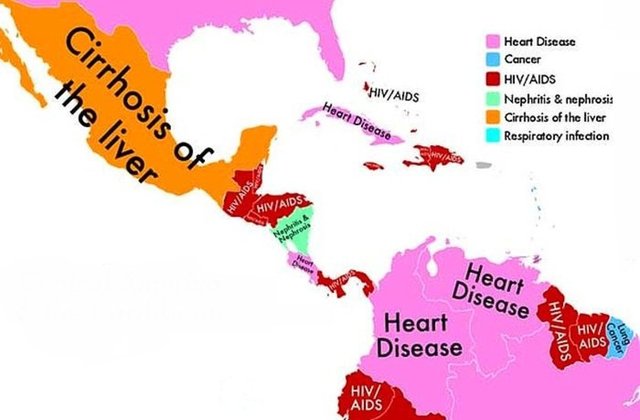Meksika'da insanlar en fazla Siroz nedeniyle ölürken Guetemala, Belize, El Salvador ve Honduras'ta ise en çok ölüme AİDS  neden oluyor. Nikaragua'da böbrek hastalıkları en fazla ölüme neden olan hastalık olarak göze çarpıyor.