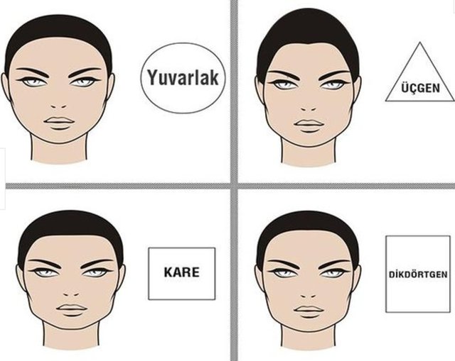 Hangi yüz şekline sahipsiniz? Naıl bir kişiliğe sahipsiniz merak mı ediyorsunuz? İşte yüz şekli ve yapısına göre kişilik analizi…