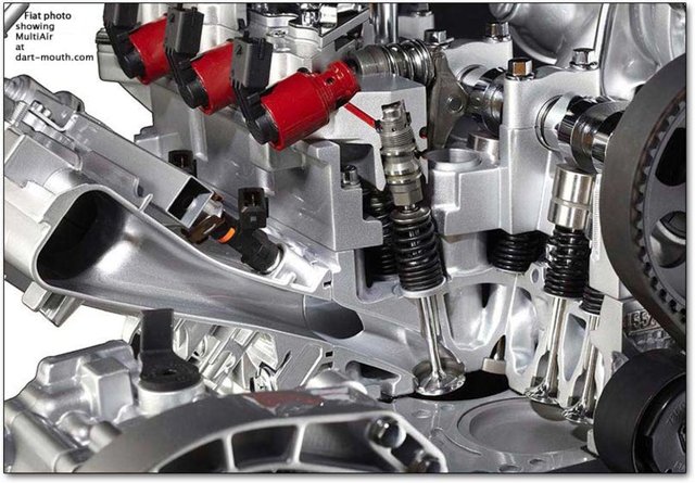 Fiat, Alfa Romeo, Lancia, Ferrari, Maserati, Chrsyler, Dodge, Jeep gibi markalar bu ortaklığın bünyesinde bulunuyor.