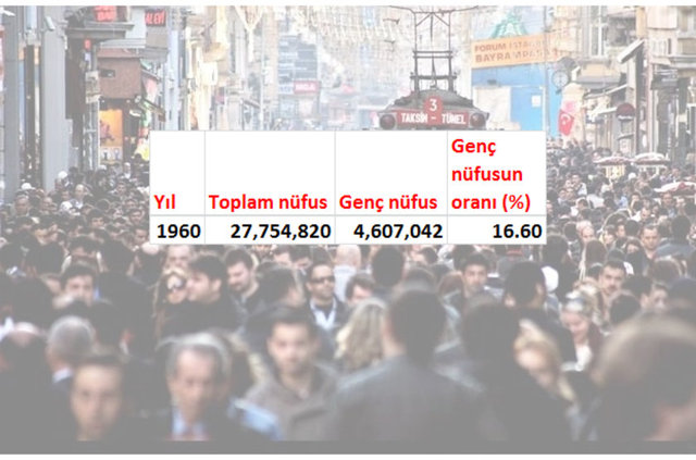 İşte istatistiklerle Türk gençliğinin hızla eriyişi...