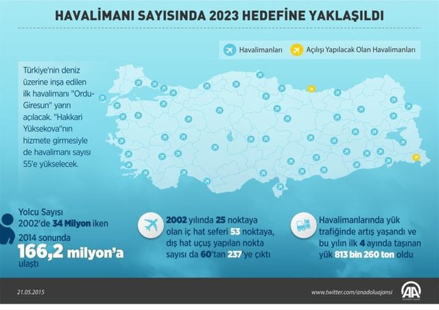 Rize-Artvin arasına yapılması planlanan havalimanı, Türkiye'nin deniz üzerine yapılacak ikinci havalimanı olacak.