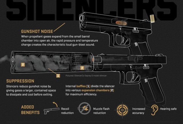 Susturucunun çalışma sistemi