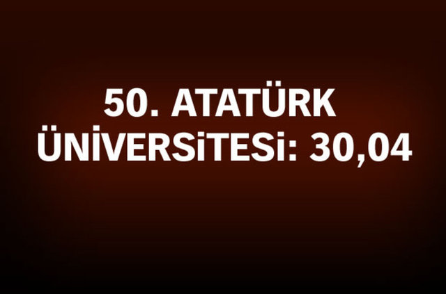 Girişimci ve Yenilikçi Üniversite Endeksi'nde ilk 50 sırada yer alan üniversiteler şunlar: -