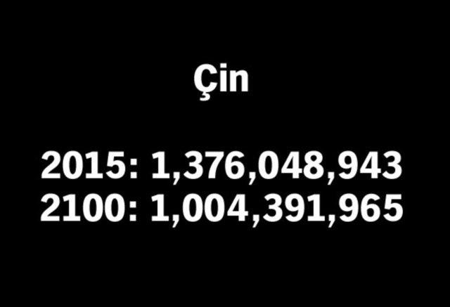 İşte 2100 yılında nüfüsu en yüksek 50 ülke...