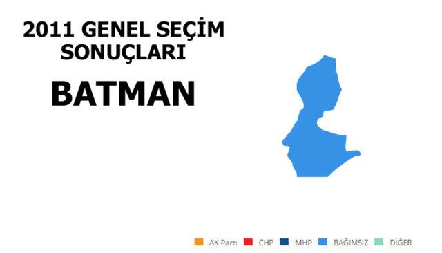 BAĞIMSIZ: % 51,48 - MİLLETVEKİLİ SAYISI:2 - AK PARTİ: % 37,13 - MİLLETVEKİLİ SAYISI: 2 - CHP: %6,70 - MİLLETVEKİLİ SAYISI: 0