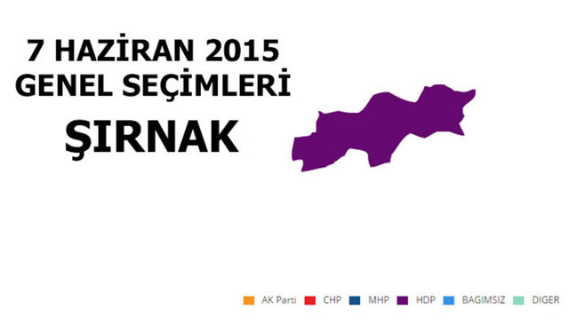 HDP: %85,36 - MİLLETVEKİLİ SAYISI: 4 - AK PARTİ: %8,79 - MİLLETVEKİLİ SAYISI: 0 - MHP: %2,38 - MİLLETVEKİLİ SAYISI: 0 - BAĞIMSIZ: %1,28 - MİLLETVEKİLİ SAYISI: 0
