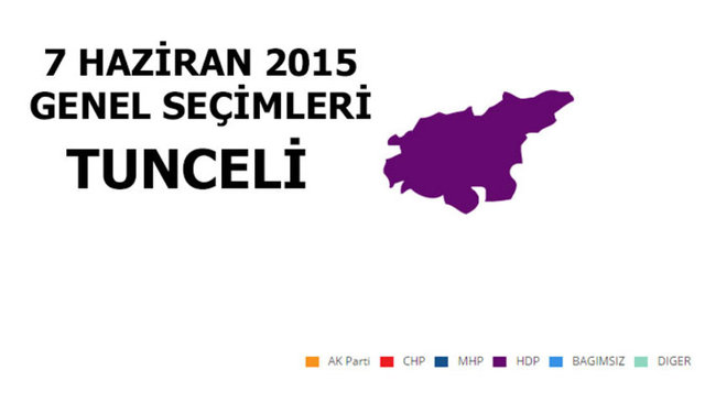 HDP: %60,91 - MİLLETVEKİLİ SAYISI: 2 - CHP: %20,60 - MİLLETVEKİLİ SAYISI: 0 - AK PARTİ: %10,64 - MİLLETVEKİLİ SAYISI: 0 - MHP: %5,91 - MİLLETVEKİLİ SAYISI: 0