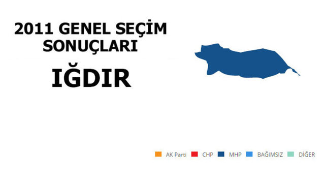 MHP: %34,09 - MİLLETVEKİLİ SAYISI: 1 - BAĞIMSIZ: %31,48 - MİLLETVEKİLİ SAYISI: 1 - AK PARTİ: %28,29 - MİLLETVEKİLİ SAYISI: 0 - CHP: %1,70 - MİLLETVEKİLİ SAYISI: 0 - BBP: %1,51 - MİLLETVEKİLİ SAYISI: 0
