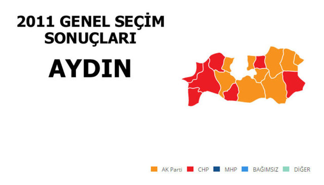 CHP: % 38.12 - MİLLETVEKİLİ SAYISI: 3 - AK PARTİ: % 35,47 - MİLLETVEKİLİ SAYISI: 3 - MHP: % 18,20 - MİLLETVEKİLİ SAYISI: 1