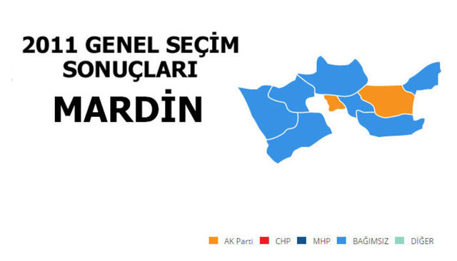 BAĞIMSIZ: %60,85 - MİLLETVEKİLİ SAYISI: 3 - AK PARTİ: %32,17 - MİLLETVEKİLİ SAYISI: 3 - CHP: %3,72 - MİLLETVEKİLİ SAYISI: 0