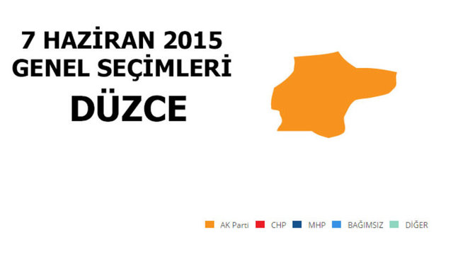 AK PARTİ: %59,38 - MİLLETVEKİLİ SAYISI: 3 - CHP: %16,06 - MİLLETVEKİLİ SAYISI: 0 - MHP: %15,77 - MİLLETVEKİLİ SAYISI: 0 - SP: %4,03 - MİLLETVEKİLİ SAYISI: 0 - HDP: %2,03 - MİLLETVEKİLİ SAYISI: 0