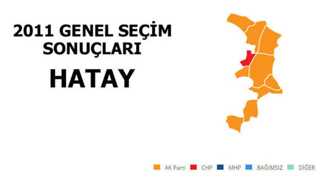 AK PARTİ: %44,44 - MİLLETVEKİLİ SAYISI: 5 - CHP: %38,52 - MİLLETVEKİLİ SAYISI: 4 - MHP: %12,63 - MİLLETVEKİLİ SAYISI: 1 - BAĞIMSIZ: %1,48 - MİLLETVEKİLİ SAYISI: 0