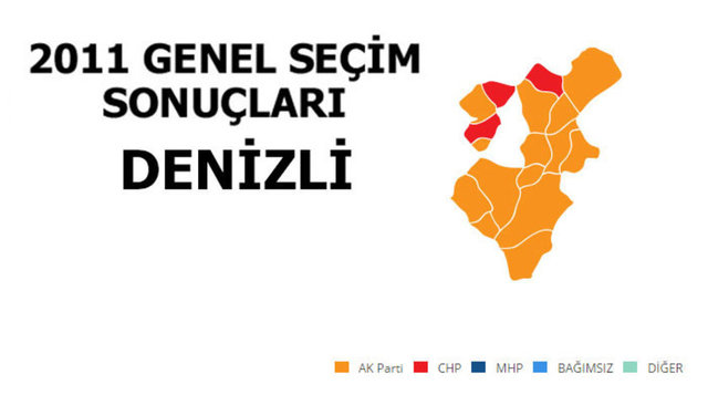 AK PARTİ: %46,62 - MİLLETVEKİLİ SAYISI: 4 - CHP: %31,24 - MİLLETVEKİLİ SAYISI: 2 - MHP: %16,94 - MİLLETVEKİLİ SAYISI: 1