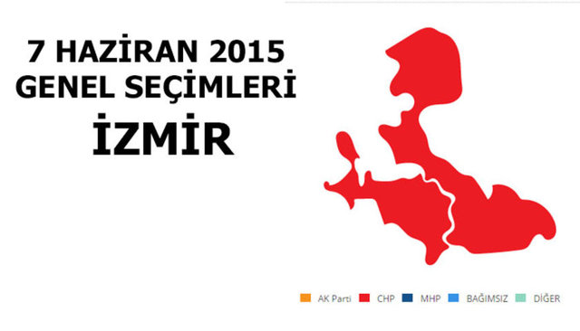 CHP: %44,77 - MİLLETVEKİLİ SAYISI: 12 - AK PARTİ: %26,74 - MİLLETVEKİLİ SAYISI: 8 - MHP: %13,61 - MİLLETVEKİLİ SAYISI: 4 - HDP: %10,54	 - MİLLETVEKİLİ SAYISI: 2 - BAĞIMSIZ: %1,12 - MİLLETVEKİLİ SAYISI: 0 - SP: %1,12 - MİLLETVEKİLİ SA