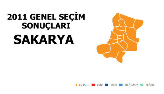 AK PARTİ: %61,62 - MİLLETVEKİLİ SAYISI: 5 - CHP: %16,20 - MİLLETVEKİLİ SAYISI: 1 - MHP: %15,00 - MİLLETVEKİLİ SAYISI: 1 - SP: %2,69 - MİLLETVEKİLİ SAYISI: 0 - HAS PARTİ: %1,69 - MİLLETVEKİLİ SAYISI: 0