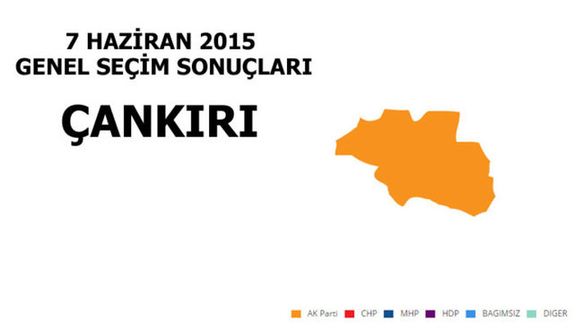 CHP: %39,54 - MİLLETVEKİLİ SAYISI: 2 - AK PARTİ: %34,21 - MİLLETVEKİLİ SAYISI: 1 - MHP: %20,02 - MİLLETVEKİLİ SAYISI: 1 - HDP: %2,68 - MİLLETVEKİLİ SAYISI: 0