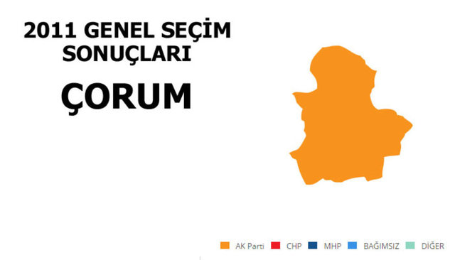 AK PARTİ: %61,23 - MİLLETVEKİLİ SAYISI: 3 - CHP: %24,01 - MİLLETVEKİLİ SAYISI: 1 - MHP: %10,83 - MİLLETVEKİLİ SAYISI: 0 - SP: %1,03 - MİLLETVEKİLİ SAYISI: 0