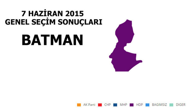 HDP: %72,58 - MİLLETVEKİLİ SAYISI: 3 - AK PARTİ: % 18,18 - MİLLETVEKİLİ SAYISI: 1 - BAĞIMSIZ: % 5,59 - MİLLETVEKİLİ SAYISI:0 - MHP: % 1,04 - MİLLETVEKİLİ SAYISI: 0