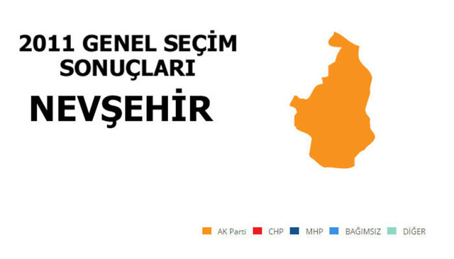 AK PARTİ: %60,19 - MİLLETVEKİLİ SAYISI: 3 - MHP: %18,24 - MİLLETVEKİLİ SAYISI: 0 - CHP: %16,33 - MİLLETVEKİLİ SAYISI: 0 - SP: %1,68 - MİLLETVEKİLİ SAYISI: 0