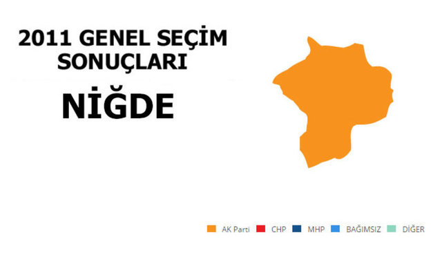 AK PARTİ: %54,25 - MİLLETVEKİLİ SAYISI: 2 - CHP: %21,50 - MİLLETVEKİLİ SAYISI: 1 - MHP: %19,11 - MİLLETVEKİLİ SAYISI: 0 - SP: %1,48 - MİLLETVEKİLİ SAYISI: 0 - BBP: %1,16 - MİLLETVEKİLİ SAYISI: 0 -