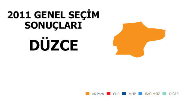 AK PARTİ: %65,95 - MİLLETVEKİLİ SAYISI: 3 - MHP: %16,24 - MİLLETVEKİLİ SAYISI: 0 - CHP: %12,42 - MİLLETVEKİLİ SAYISI: 0 - SP: %1,79 - MİLLETVEKİLİ SAYISI: 0