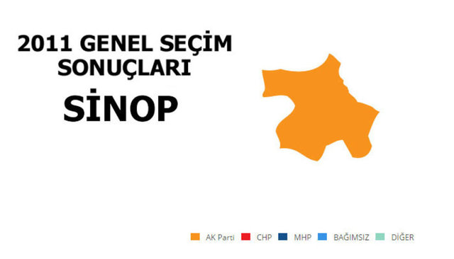 AK PARTİ: %54,92 - MİLLETVEKİLİ SAYISI: 1 - CHP: %30,99 - MİLLETVEKİLİ SAYISI: 1 - MHP: %8,28 - MİLLETVEKİLİ SAYISI: 0 - SP: %1,14 - MİLLETVEKİLİ SAYISI: 0 - HAS PARTİ: %1,05 - MİLLETVEKİLİ SAYISI: 0