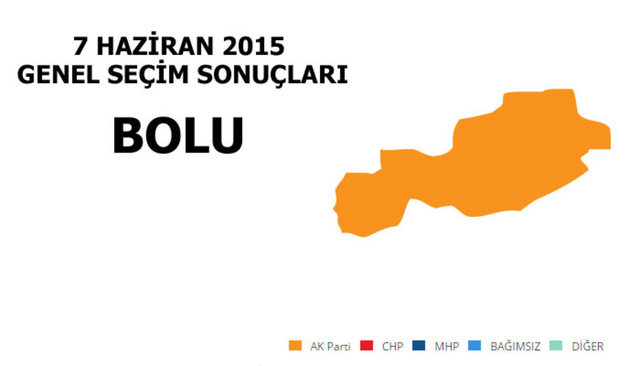AK PARTİ: %52,00 - MİLLETVEKİLİ SAYISI: 2 - CHP: %24,61 - MİLLETVEKİLİ SAYISI: 0 - MHP: %16,09 - MİLLETVEKİLİ SAYISI: 0 - SP: %3,56 - MİLLETVEKİLİ SAYISI: 0 - HDP: %1,67 - MİLLETVEKİLİ SAYISI: 0
