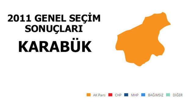 AK PARTİ: %57,93 - MİLLETVEKİLİ SAYISI: 2 - CHP: %19,03 - MİLLETVEKİLİ SAYISI: 0 - MHP: %15,57 - MİLLETVEKİLİ SAYISI: 0 - SP: %2,38 - MİLLETVEKİLİ SAYISI: 0 -