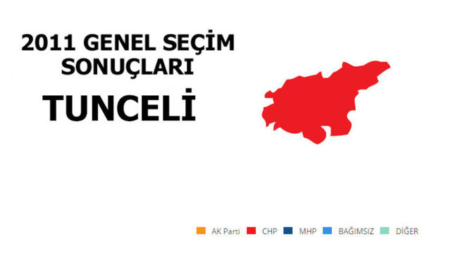 CHP: %57,53 - MİLLETVEKİLİ SAYISI: 2 - BAĞIMSIZ: %22,22 - MİLLETVEKİLİ SAYISI: 0 - AK PARTİ: %15,75 - MİLLETVEKİLİ SAYISI: 0 - MHP: %2,13 - MİLLETVEKİLİ SAYISI: 1 -