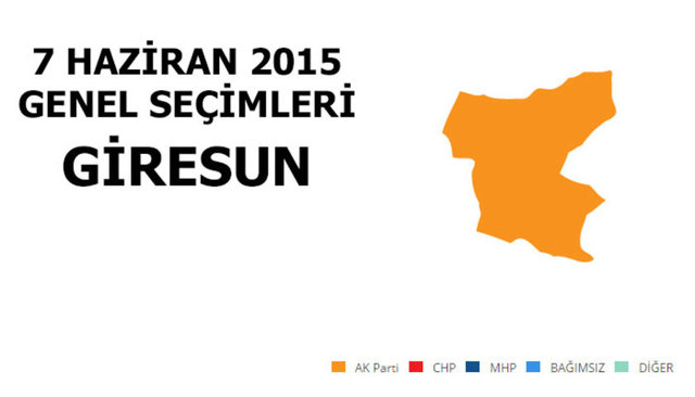 AK PARTİ: %53,55 - MİLLETVEKİLİ SAYISI: 2 - CHP: %22,02 - MİLLETVEKİLİ SAYISI: 1 - MHP: %18,54 - MİLLETVEKİLİ SAYISI: 1 - SP: %2,45 - MİLLETVEKİLİ SAYISI: 0 - HDP: %1,00 - MİLLETVEKİLİ SAYISI: 0